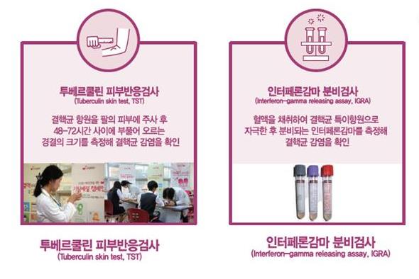 잠복결핵-검사