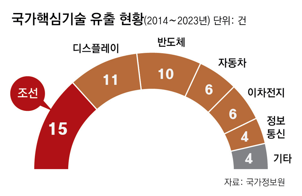 집요한 인력 유출