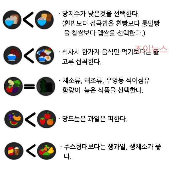 단순당, 복합당 음식은 이렇게 조절해보세요!