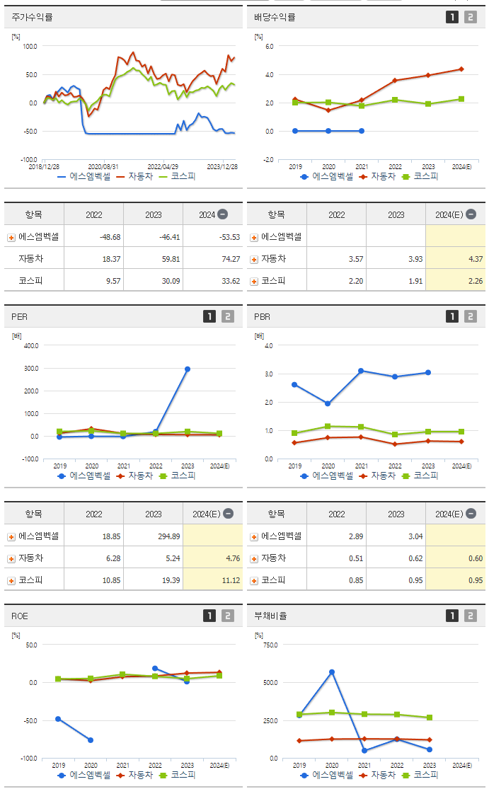 에스엠벡셀_섹터분석