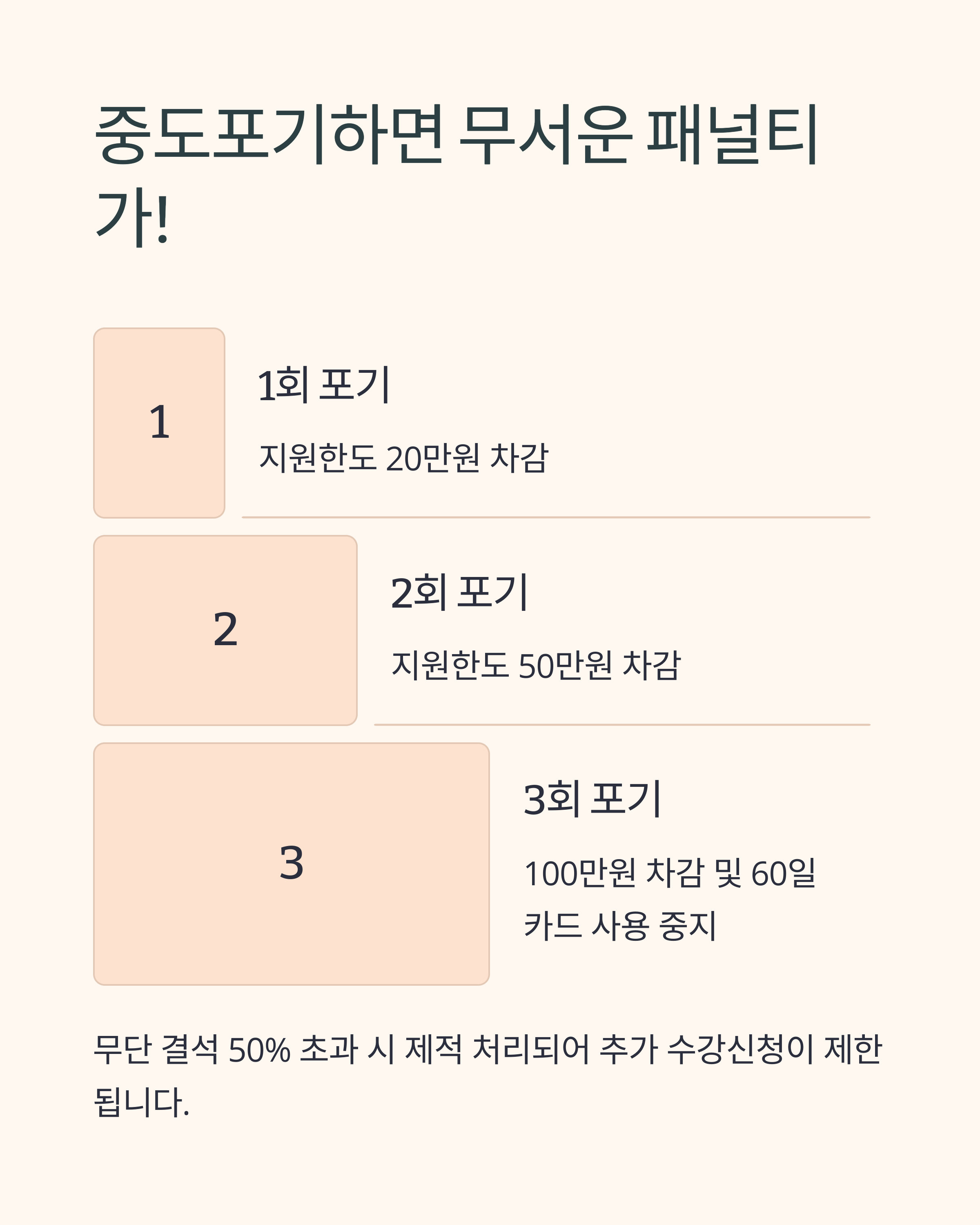 내일배움카드 실패하는 5가지 이유｜출석률&amp;#44; 조건불일치&amp;#44; 중도포기까지 리얼 경험담