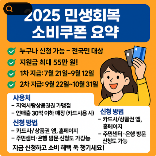 2025 민생회복 소비쿠폰 총정리 – 대상, 금액, 신청 방법, 지역별 혜택까지