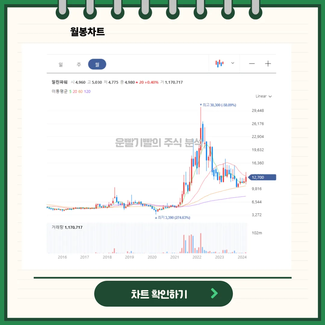 일진파워 차트