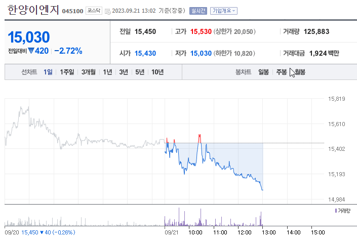초전도체관련주
