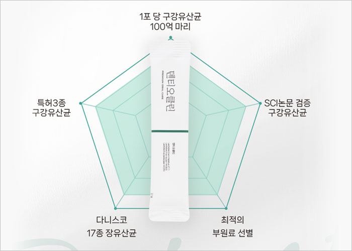 덴티오클린 후기, 부작용, 효능