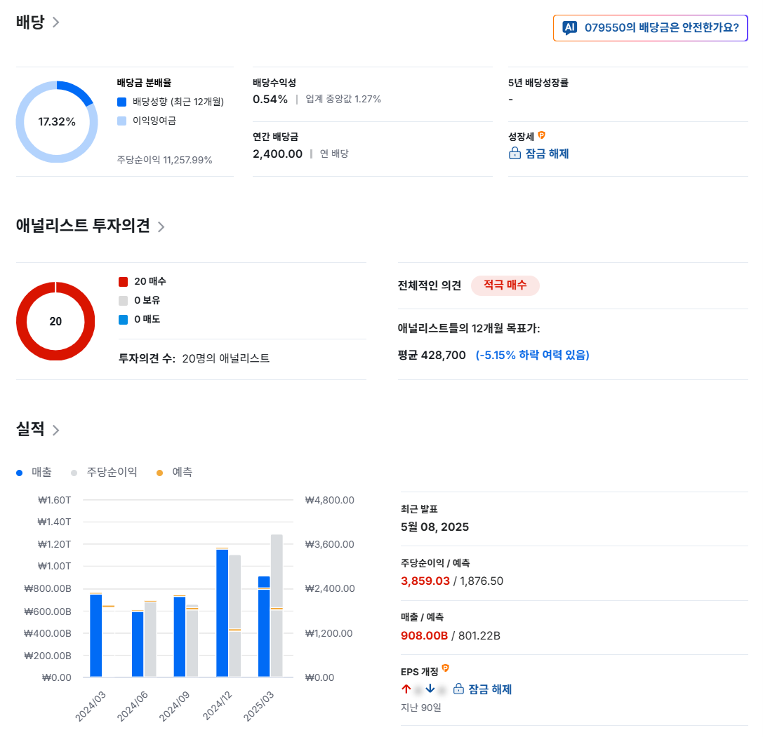 방산주 하락 이유