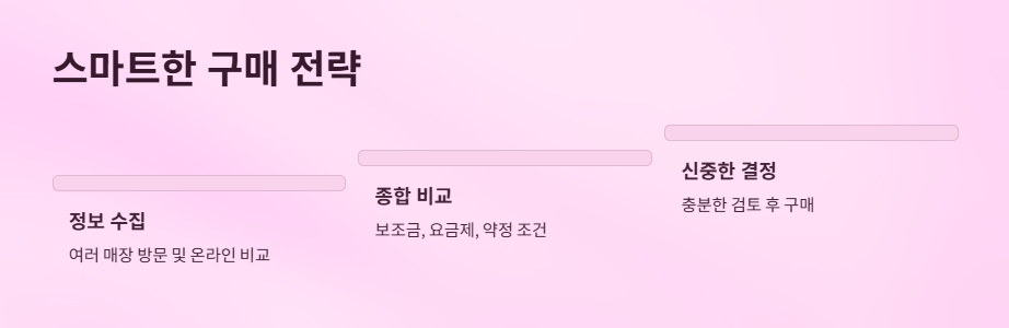 단통법폐지-스마트폰-싸게사기
