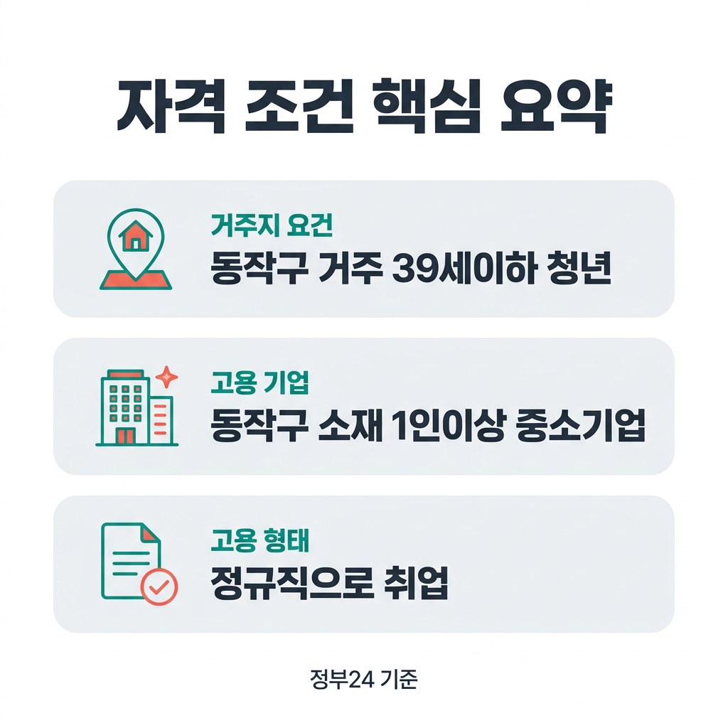 서울 동작 청년내일근속지원 자격 조건 핵심 요약