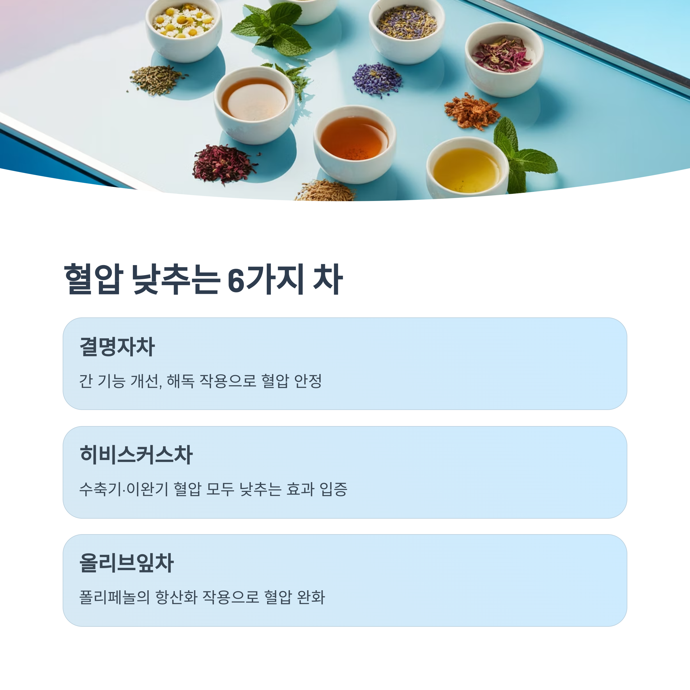 허브티 재료와 다양한 색의 차가 담긴 찻잔이 배치된 이미지. "혈압 낮추는 6가지 차"라는 제목 아래 결명자차, 히비스커스차, 올리브잎차의 효능이 요약되어 있음.