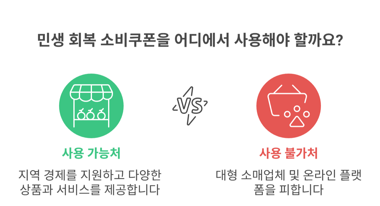 민생 회복 소비쿠폰이란 무엇인가요?