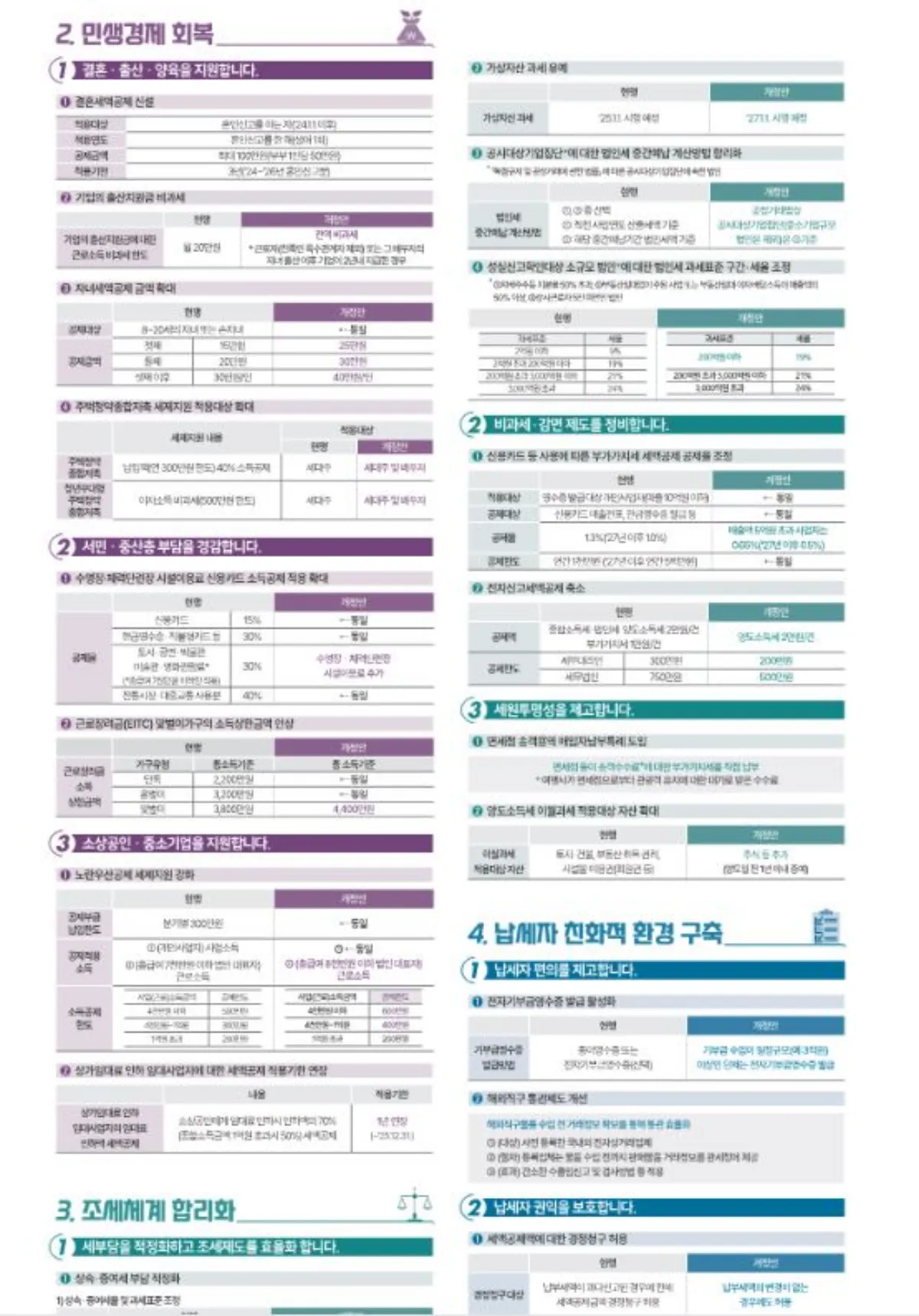 2024 세법개정안 페이지3