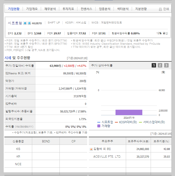 시프트업 가치 분석