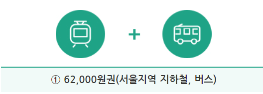 2024 기후동행카드 신청방법