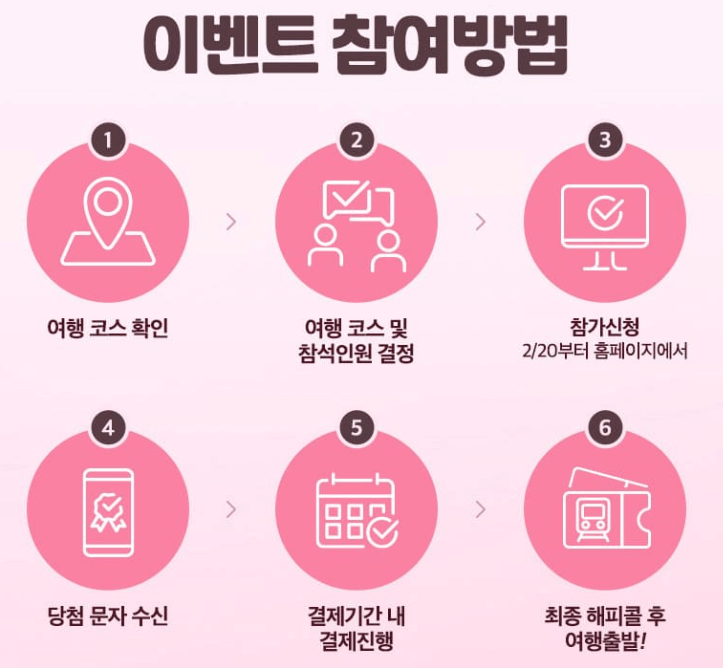 여행 경비 지원 이벤트 3월엔 여기로 당일치기 기차여행 안내 페이지