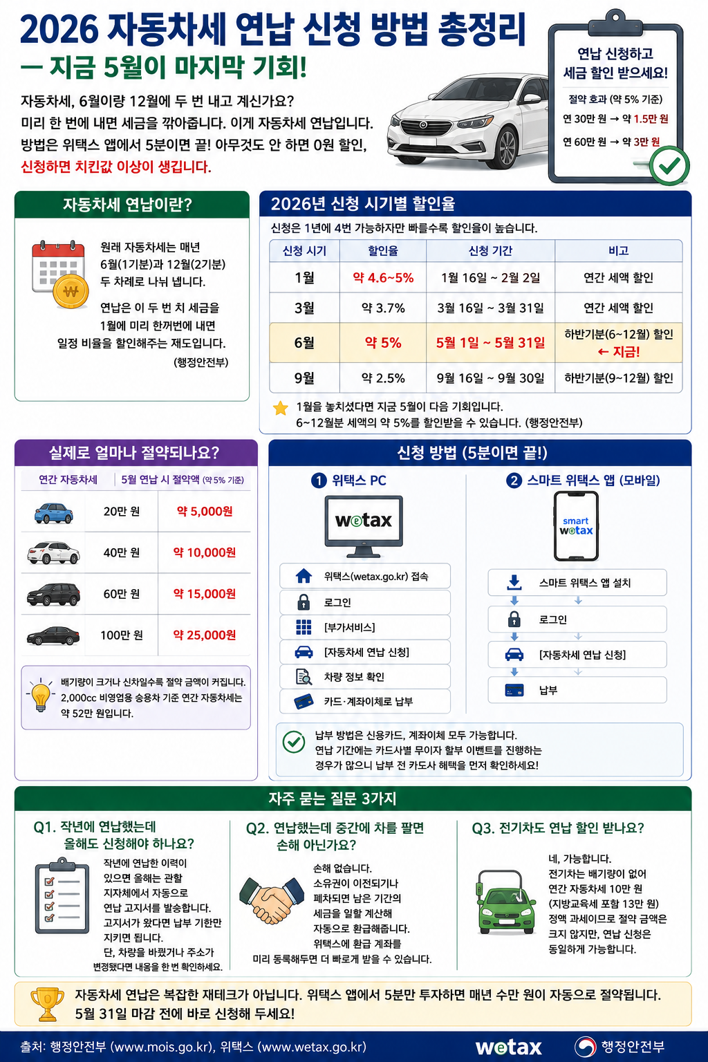 2026 자동차세 연납 신청 안내