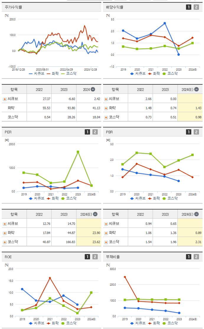 씨큐브_섹터분석
