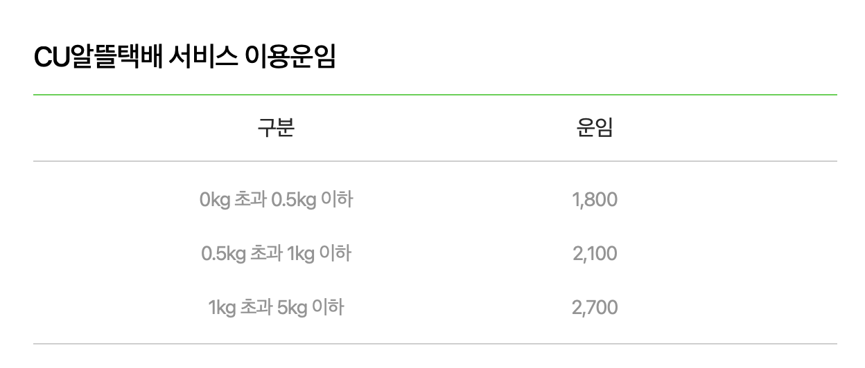 CU알뜰택배-서비스-이용운임