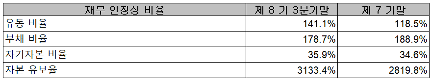 (주)만도 재무 안정성 비율