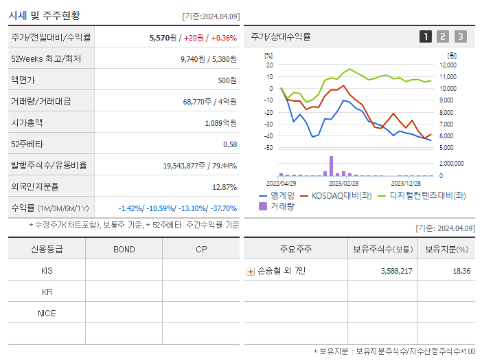 엠게임_기업개요