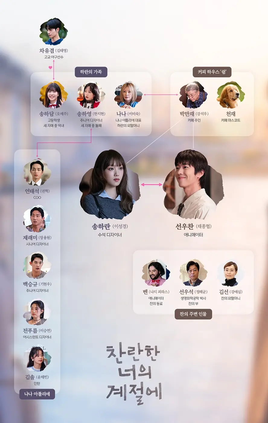 MBC-찬란한-너의-계절에-출연진-OTT-몇부작-줄거리
