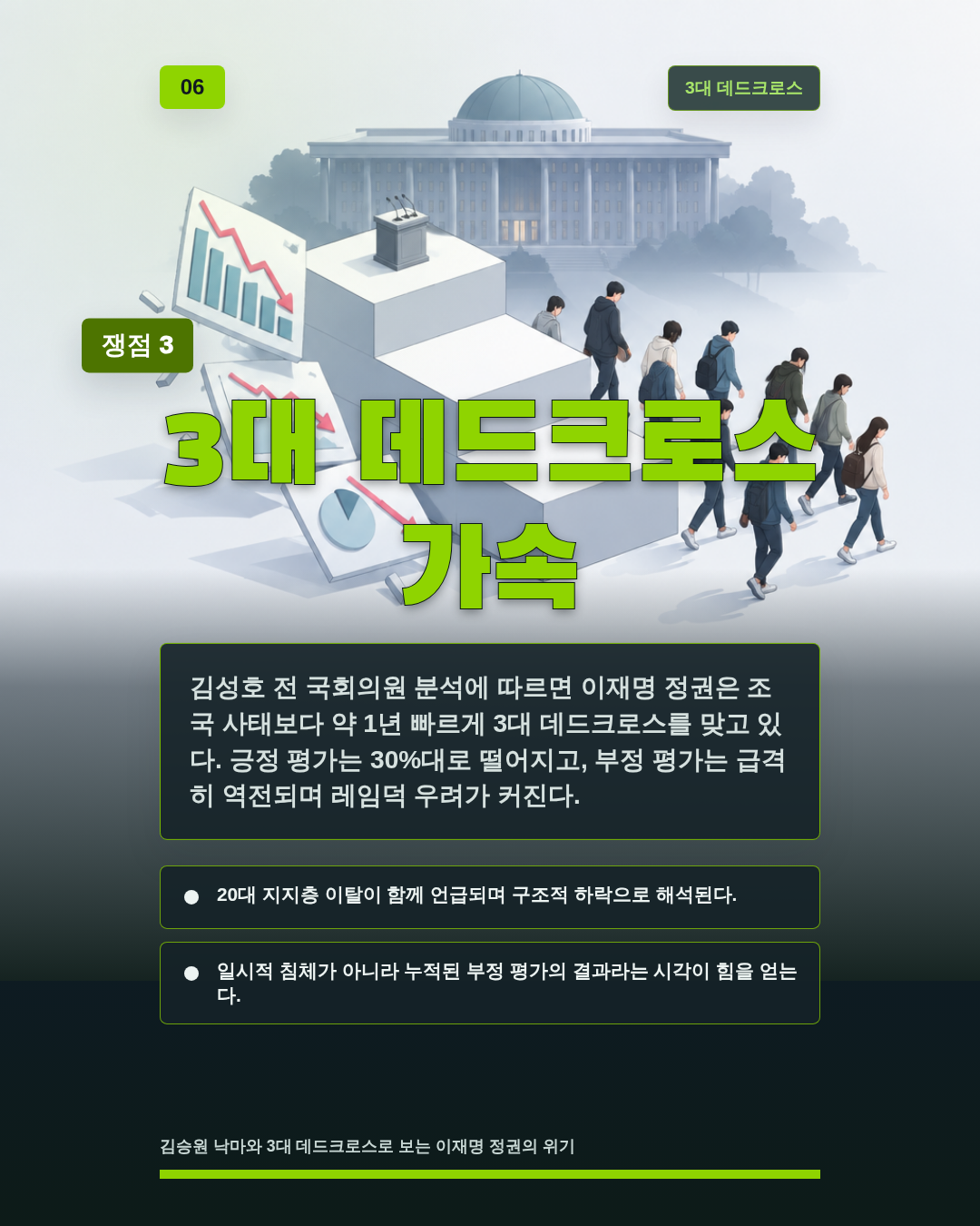 3대 데드크로스 가속