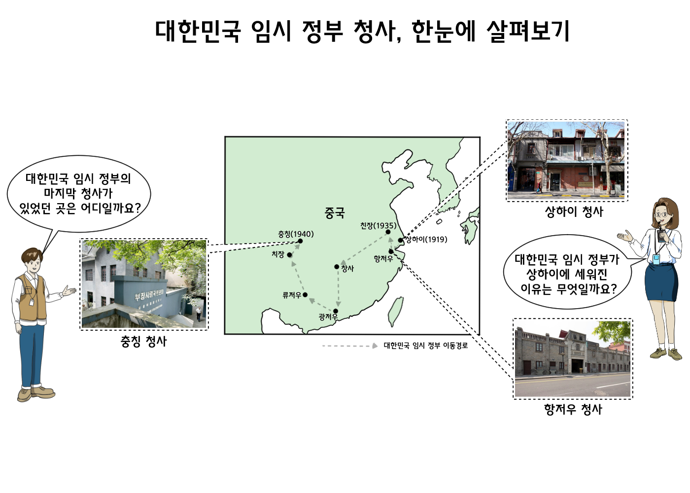 대한민국 임시정부