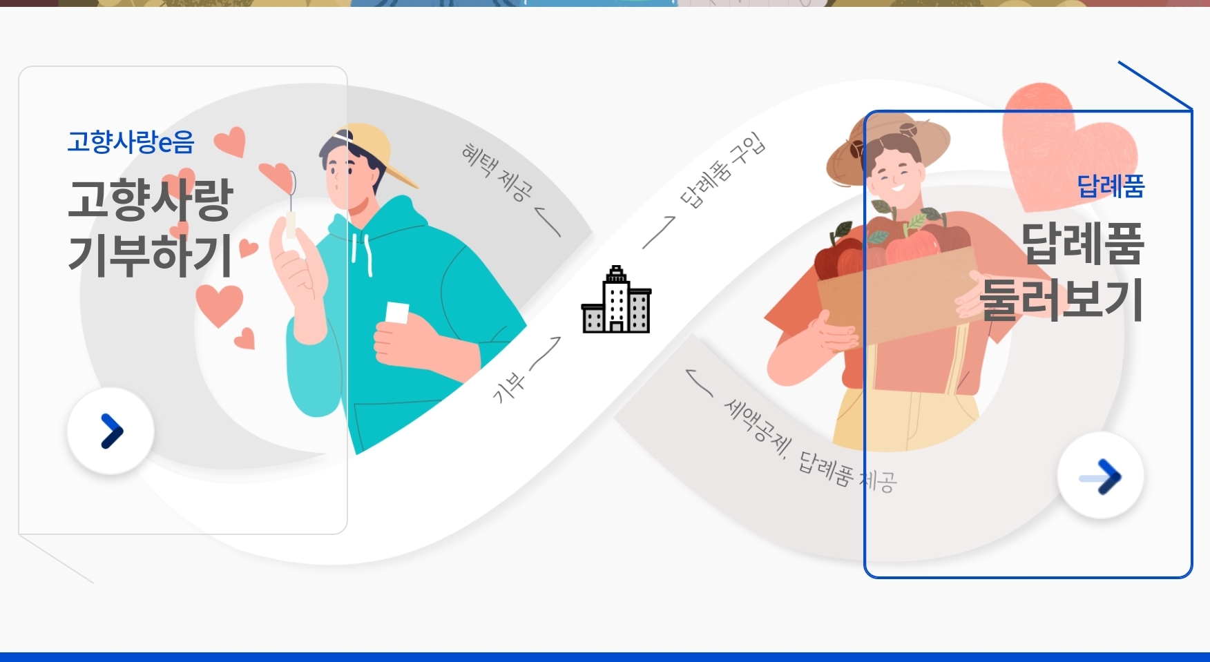 제주 고향사랑 기부제 제도 안내 기부하기,답례품 둘러보기 홈페이지 그림