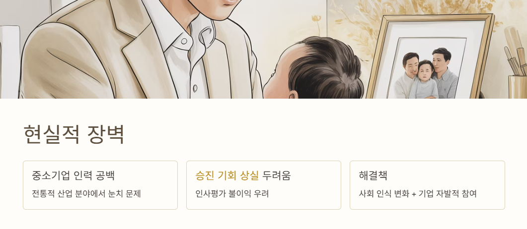 현실적 장벽