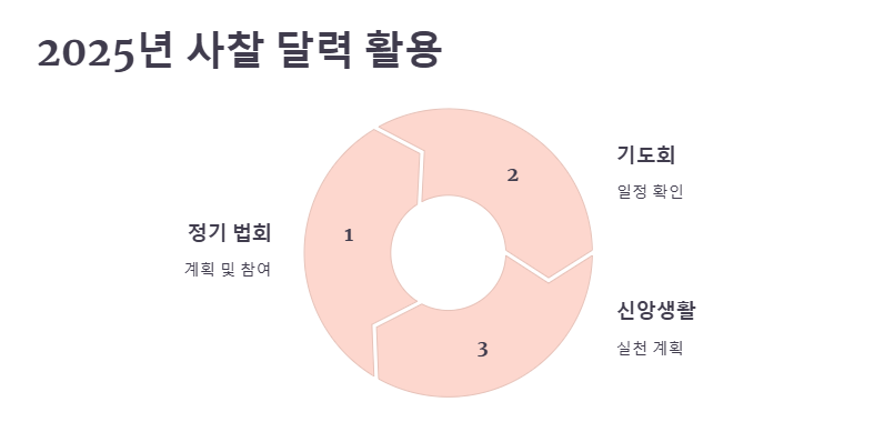 2025년 절달력