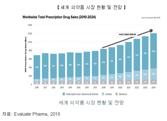 파로스아이바이오 공모주 수요예측(상장일, 유통금액, 사업내용)