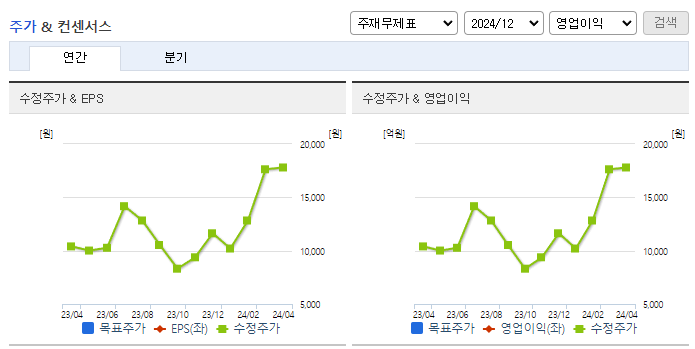큐라클_컨센서스
