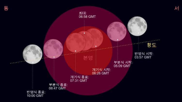 2025 개기월식의 날짜와 시간