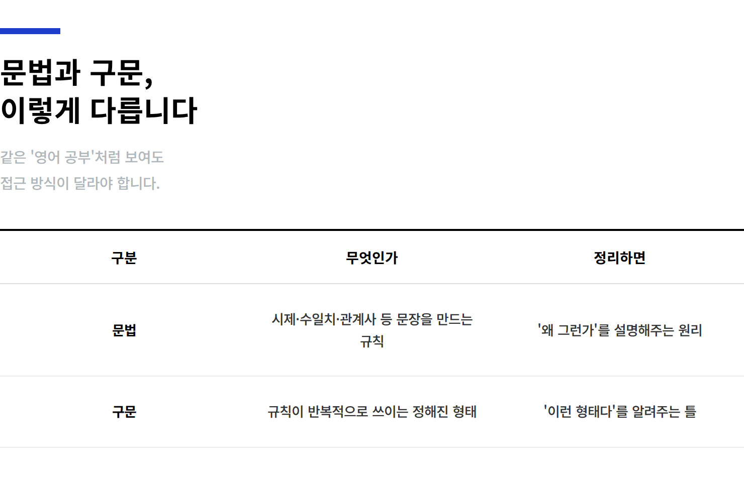 편입영어-문법-구문-비교
