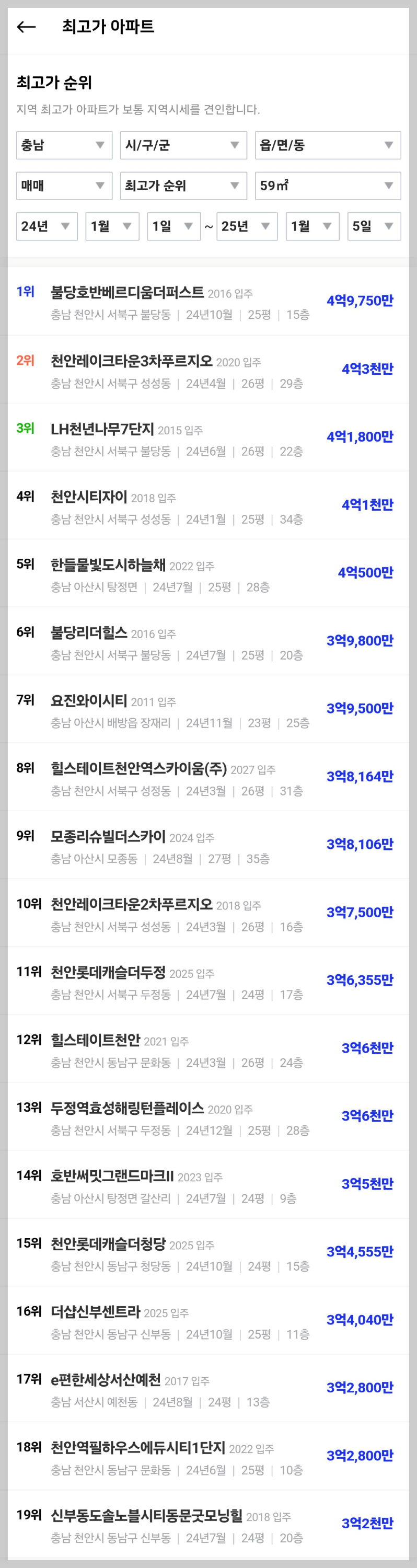 천안-단지별-시세