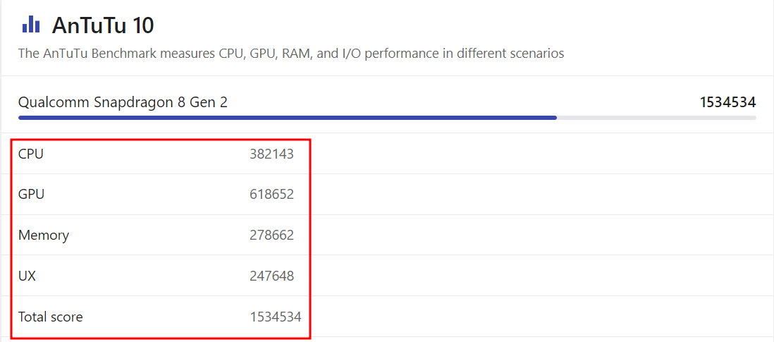 갤럭시 S23 울트라 벤치마킹