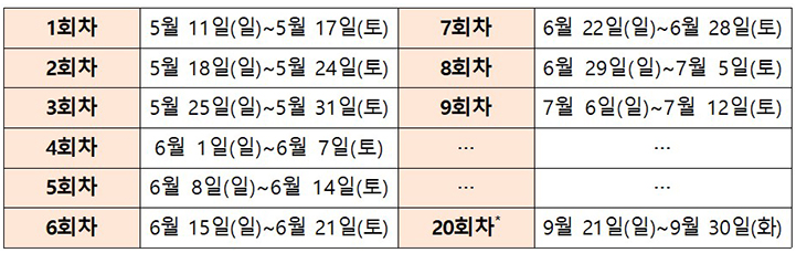 회차 운영 일정