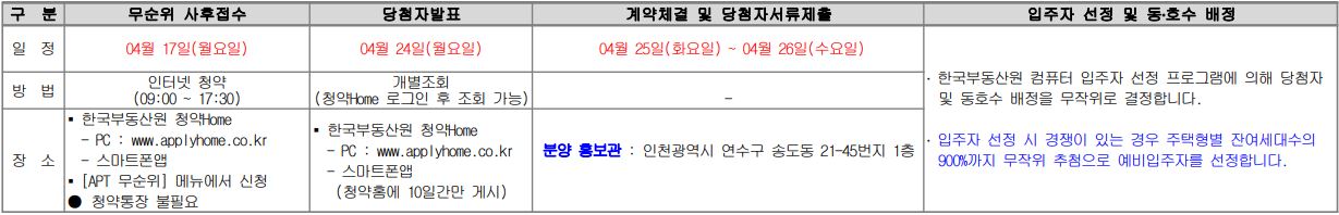 더퍼스트시티 송도 청약일정