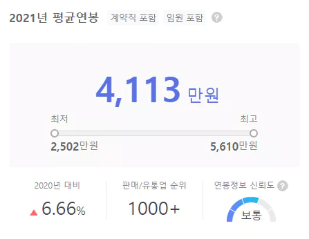 굿네이버스-연봉