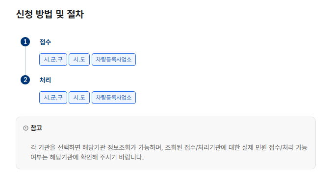 자동차등록원부 인터넷발급 절차