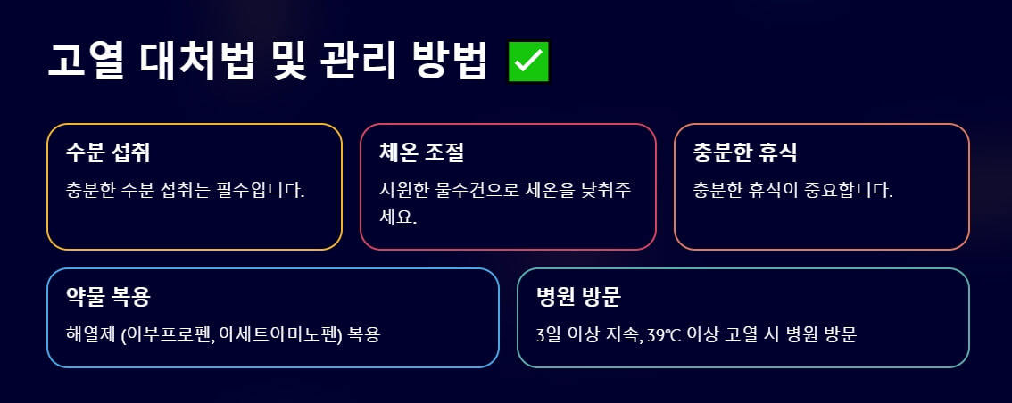 수분 섭취, 체온 조절, 휴식 등 고열 대처법을 시각적으로 설명한 체크박스형 그래픽. 대처법을 한눈에 볼 수 있도록 돕는 이미지입니다