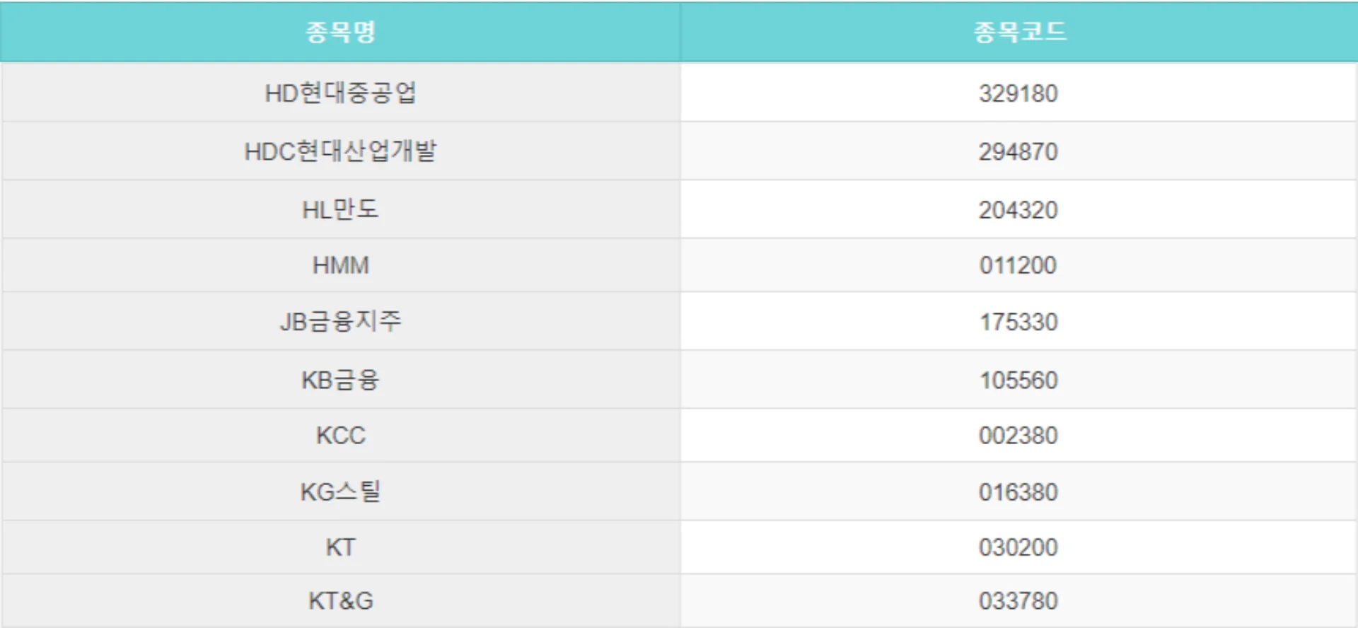 코스피-200-종목-리스트-17