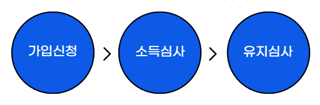 하나은행 하나 청년도약계좌 신청방법