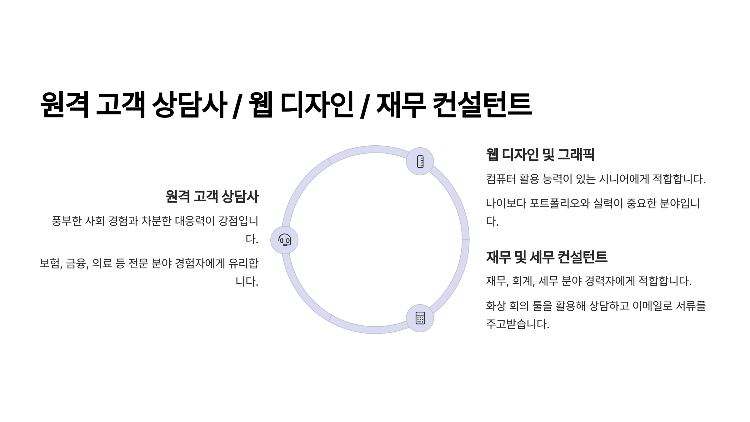 원격 고객 상담사, 웹디자인, 재무 컨설턴트