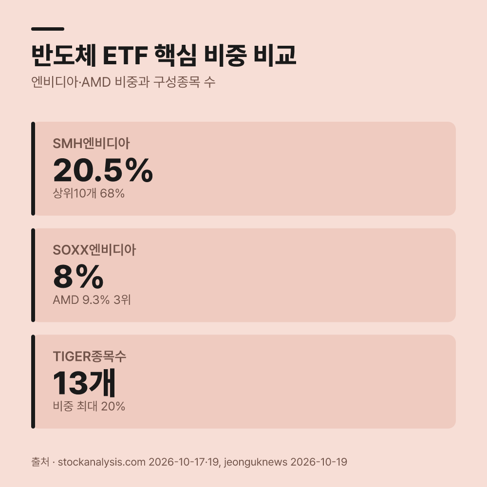 개별 종목 대신 어떤 ETF로 대응하는 것이 유리할까요?
