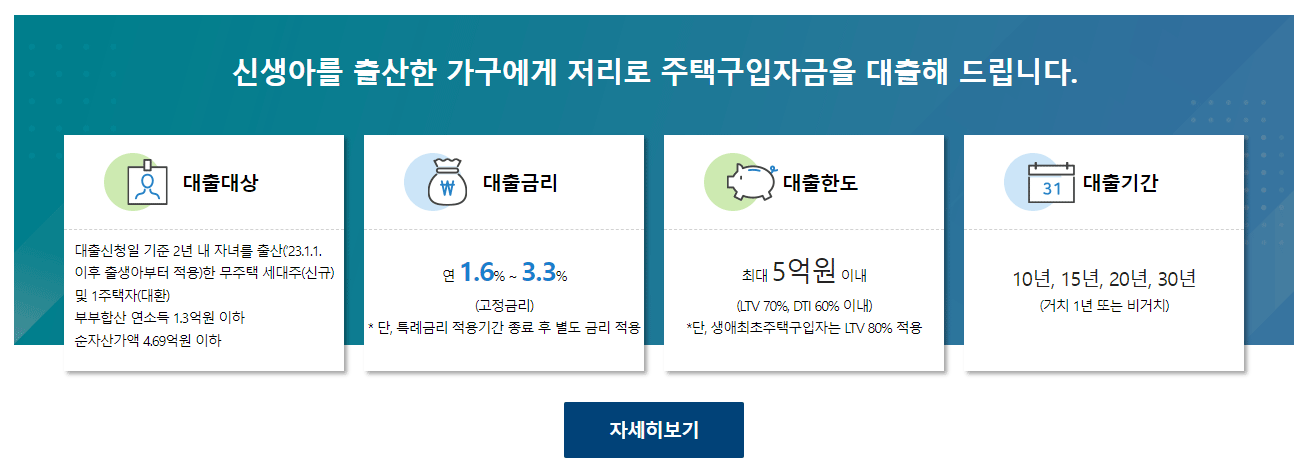 신생아-특례-디딤돌-대출-금리-주택도시기금