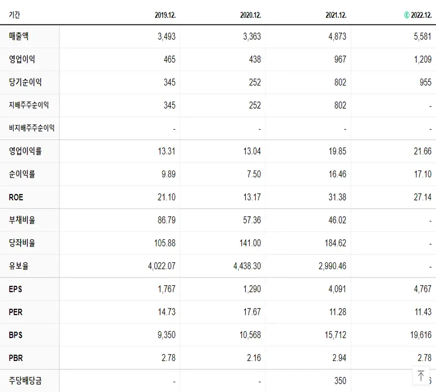 이녹스첨단소재 재무제표