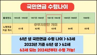 국민연금 수령나이 가이드 정리로 안내_4