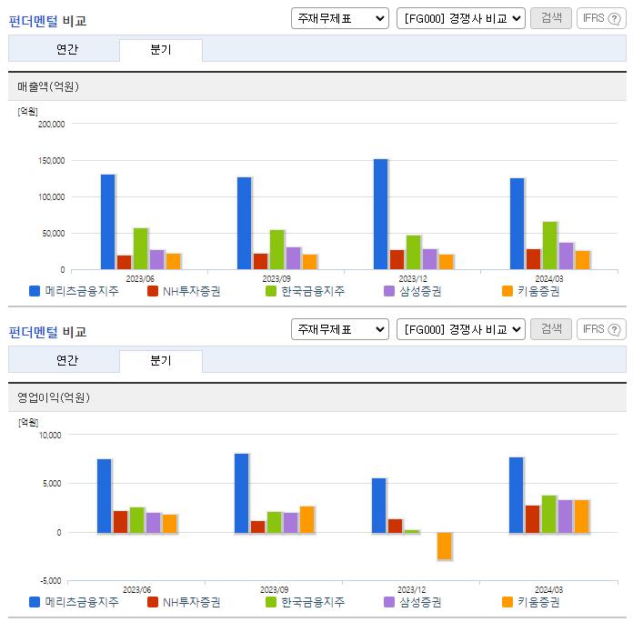 메리츠금융지주_업종분석