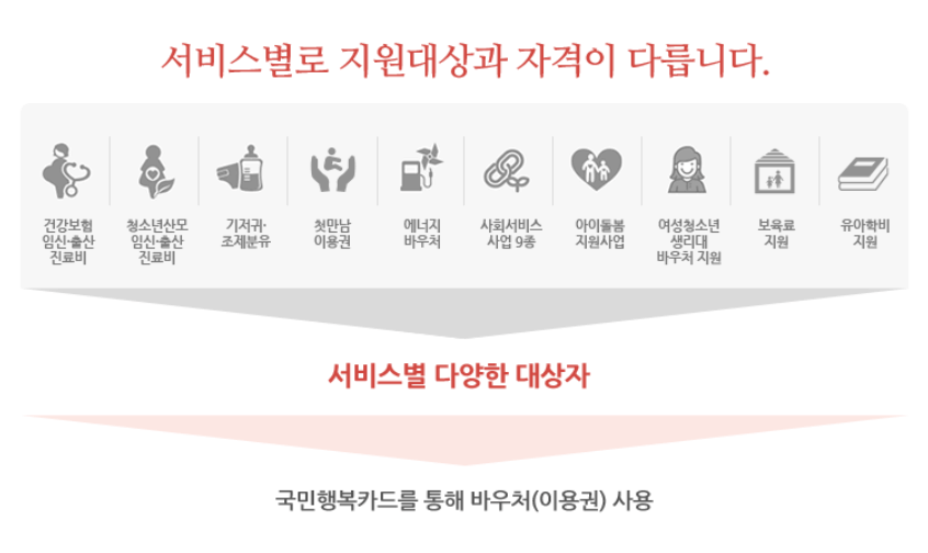 국민행복카드