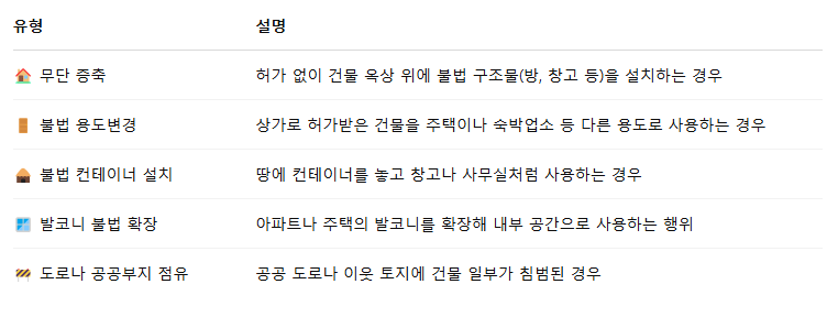 불법 건축물 유형